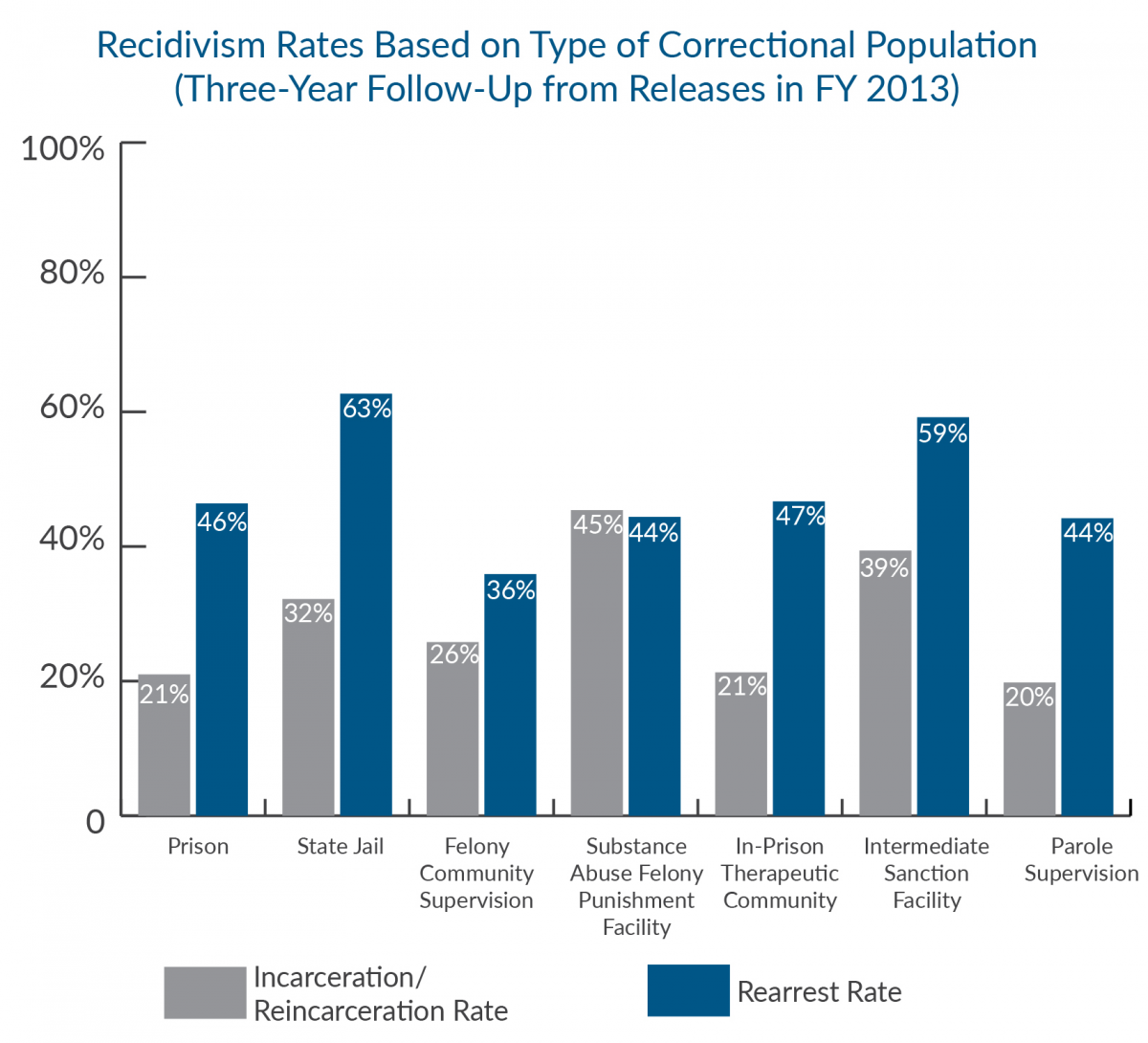 How Texas' Justice Systems FAIL All | Texas CJE